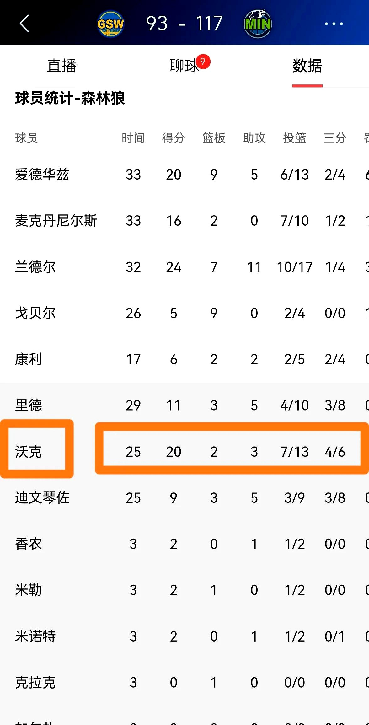 关于今晚明尼苏达森林狼调整名单以备意甲,强势反弹环节打磨,目标明确,细节决定成败的信息