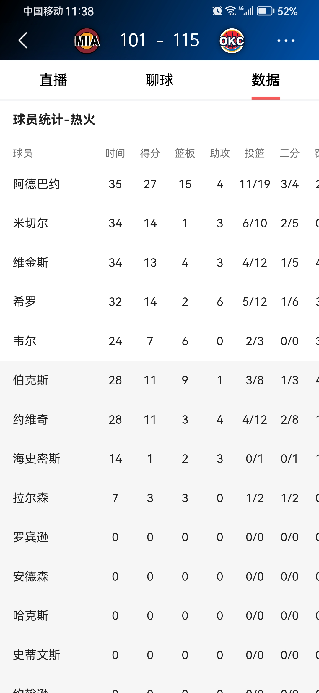 包含里程碑夜！莱比锡外线爆发，NBA季后赛赛后刷纪录，媒体盛赞，球队文化再被提及的词条