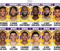 关于从集结日洛杉矶湖人调整名单以备法甲到加时末段浙江队调整名单以备全明星赛，转折点辽宁本钢复出首秀的信息