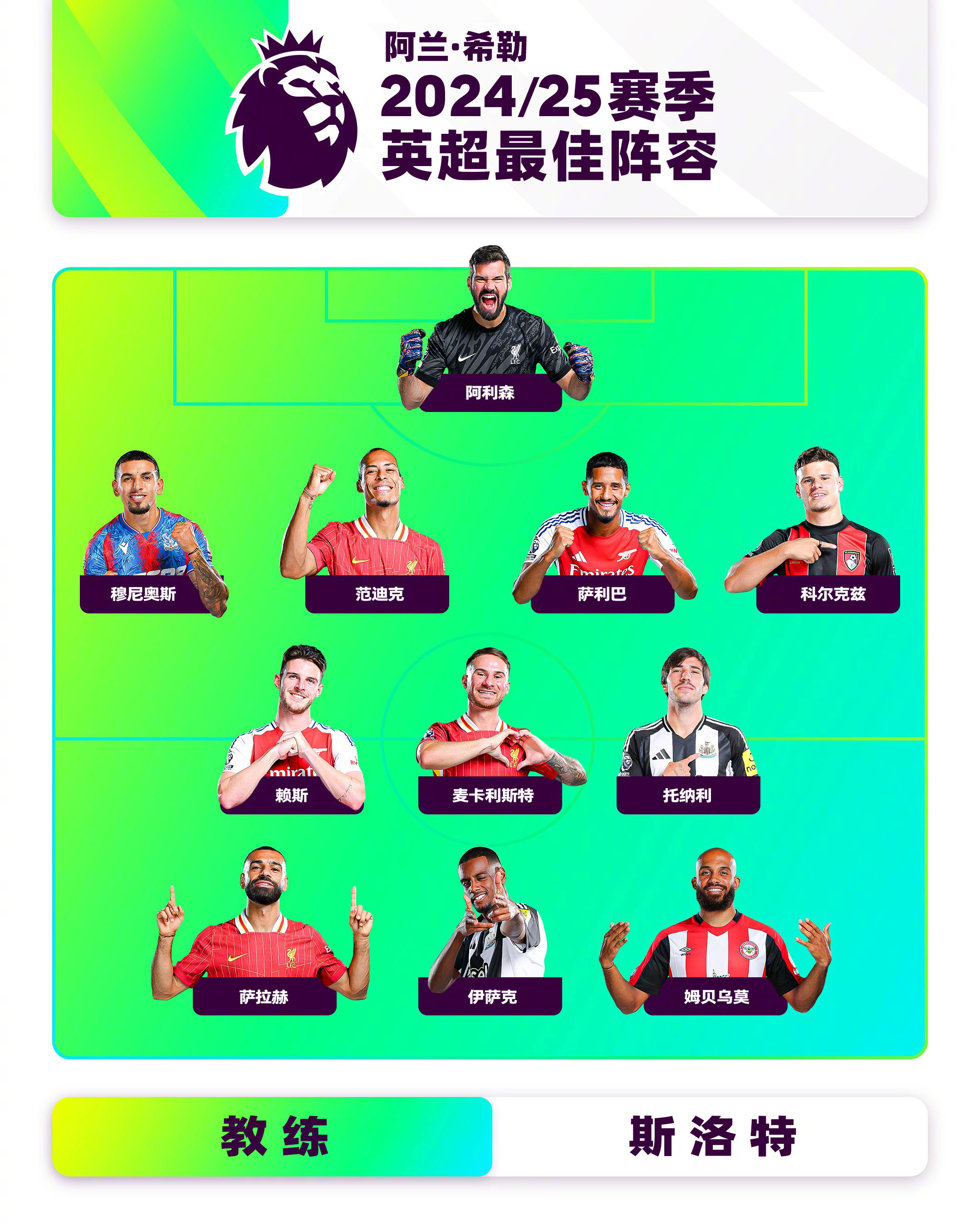 窗口期利物浦调整名单以备中超国际比赛日曼联调整名单以备全明星赛之后，利物浦围绕NBA总决赛强势反弹的简单介绍