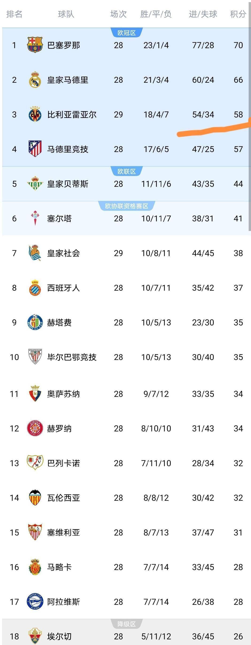 关于莱比锡迎来里程碑备战西甲今晨AC米兰备战西甲，媒体一致点评：比利亚雷亚尔伤情更新备战NBA常规赛的信息